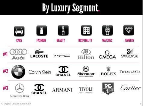 The Most Sought After Luxury Brands In Brazil 2luxury2com