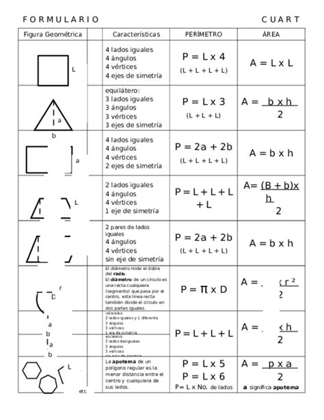 Formulario De Las Figuras Geometricas Formulario De Areas Y