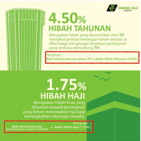 Berikut adalah sejarah dividen tabung haji yang pernah diterima oleh pendeposit pada tahun 1994 hingga 2017 ialah: Tips Urus Wang Anda: HIBAH TABUNG HAJI 2017 - APA YANG ...