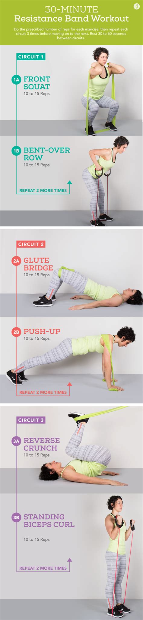 Resistance Band Circuit Training Workouts