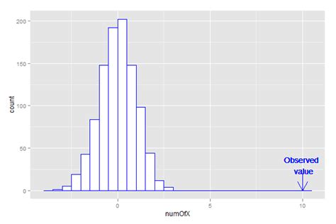 How To Include Grouped Parenthesis In Ggplot Geom Text Tidyverse