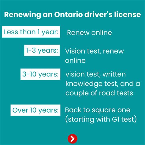 How To Renew An Expired Drivers License In Ontario