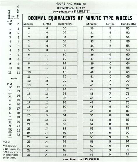 Minutes To Decimals Chart For Payroll