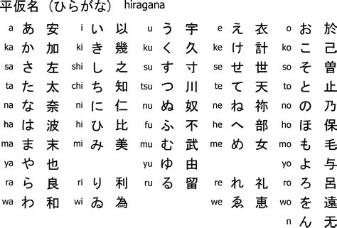 Color Sheets For Kids Japanese Alphabet Hiragana Katakana Kanji Chart