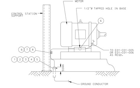 Grounding Installation Details Paktechpoint