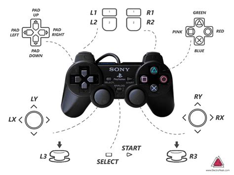 Connect And Interface Ps2 Controller With Arduino Tutorial