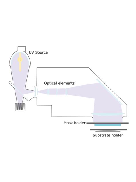 Pl 360lp Photolithography Mask Aligner Filter — Rapid Spectral Solutions