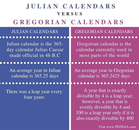 Julian Calendar Vs Gregorian Academic Calendar 2022