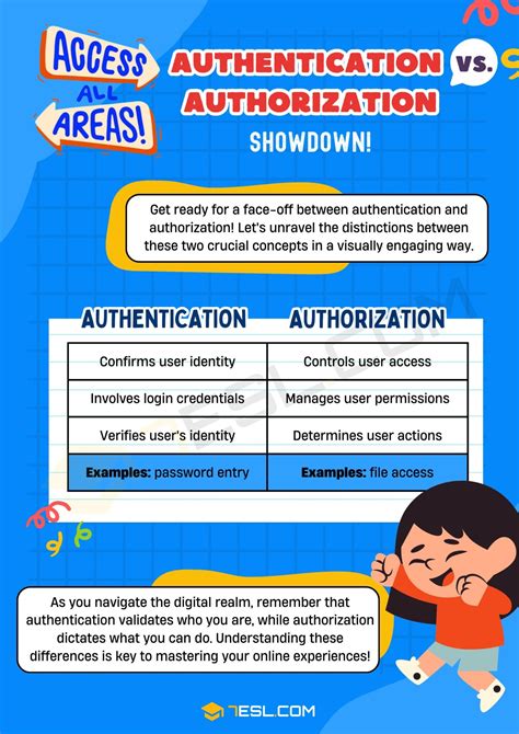 Authentication Vs Authorization Differences Usage Esl
