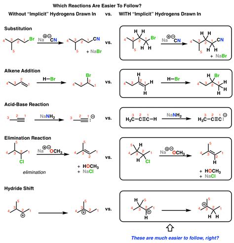 Organic Chemistry Tip Draw Out Hydrogens Near Reactive Centers