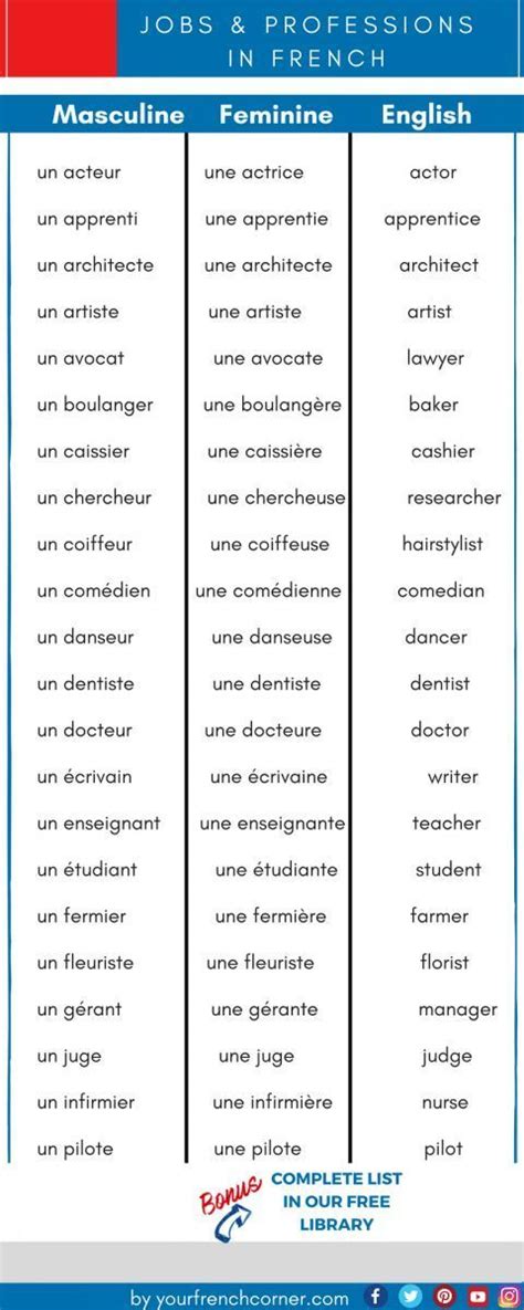 A Practical List Of Frenchvocabulary For Jobs And Professions