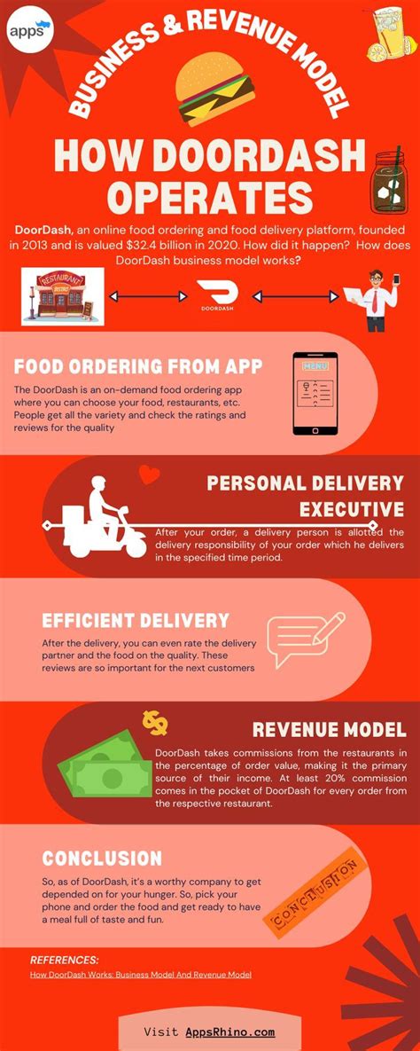 How Doordash Works Business Model Food Delivery App Food Business