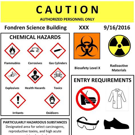 Laboratory Safety Signs Common Safety Symbols That Can Be Found In