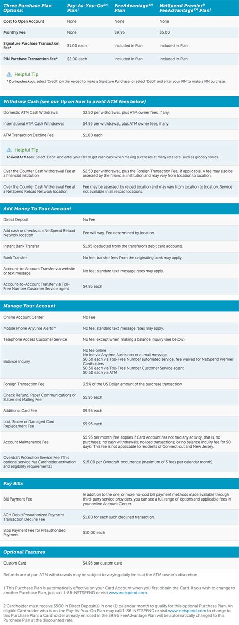 Check spelling or type a new query. NetSpend Prepaid Debit Card Reviews | PaymentPop