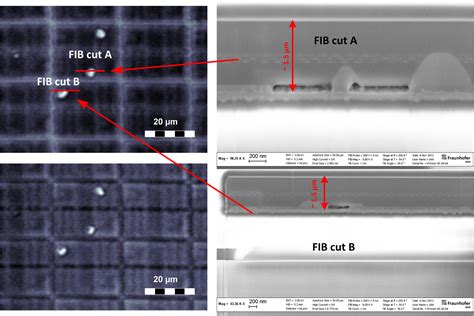 Scanning Acoustic Gigahertz Microscopy For Metrology Applications In