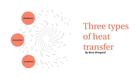 3 Types Of Heat Transfer By Beca Bringard