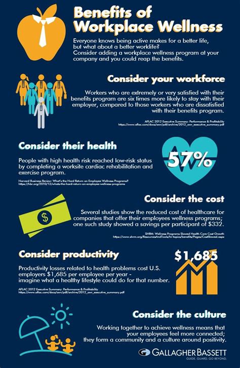 Why Should You Offer Benefits Workplace Wellness Wellness Programs Aflac