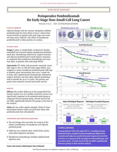 Perioperative Pembrolizumab For Early Stage NonSmall Cell Lung Cancer NEJM
