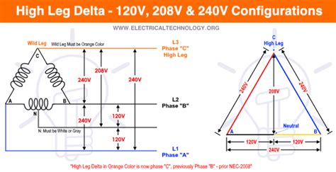 High Leg Delta Wiring 240v 208v And 120v 1 And 3 Phase Panel