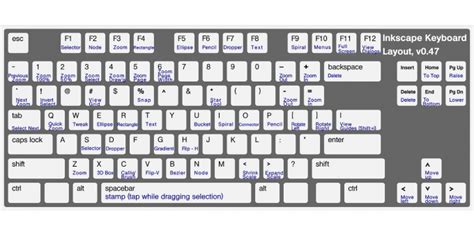 Les Meilleurs Raccourcis Clavier Dans Microsoft Word