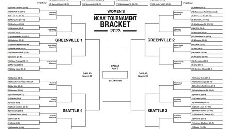 2023 Womens March Madness College Basketball Printable Brackets Espn