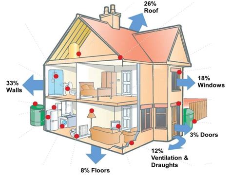 A quality function deployment (qfd) is an essential tool used by businesses to determine what needs to be done to meet their customer's needs and. 4 Types of Insulation for Your House (Pros & Cons) - Home Stratosphere