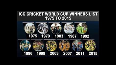 In this video i will explain the rules, format, points table distribution of test. ICC World Cup winners list 1975 - 2015 | Full list of ...