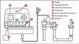 Irrigation Pump Wiring Diagram Images