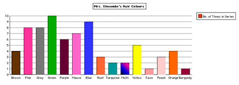 Hair Color Statistics Ireland