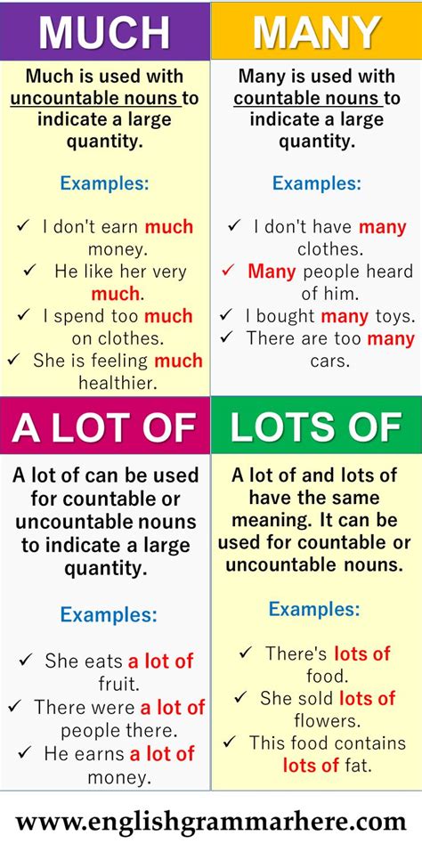 English Grammar Using Much Many A Lot Of Lots Of And Example Zohal