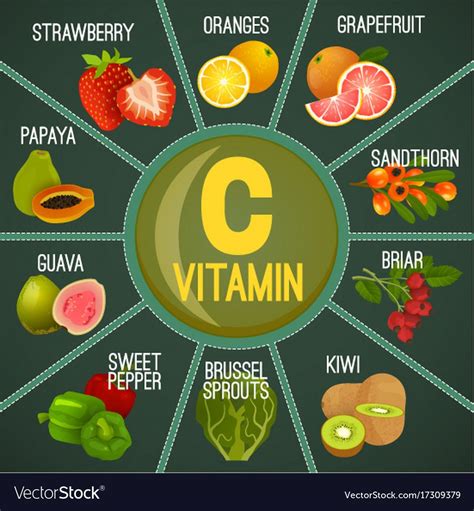 High Vitamin C Foods Healthy Fruits Berries Greens And Vegetables
