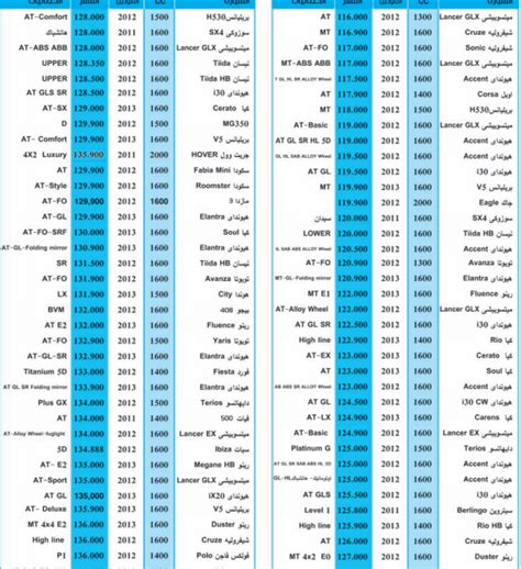 رمادي للبيع في المهندسين، بسعر حوالي : اسعار السيارات فى مصر 2013 .. بالصور - نجوم مصرية