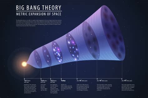 15 Evidence That A Big Bang Created The Universe The Fixy Populist