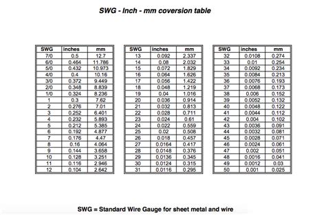 How far will five revolutionaries go in defending their beliefs in the fight for their nation? SWG Chart - Sidhartha Metals