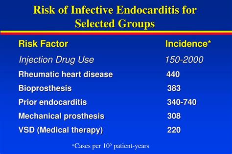 Ppt Epidemiology Of Infective Endocarditis Powerpoint Presentation