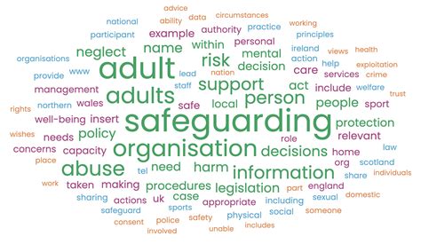 Safeguarding Adults Policy And Procedures Templates Ann Craft Trust