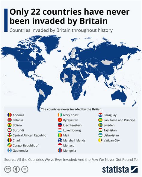 Chart: Only 22 countries have never been invaded by Britain | Statista