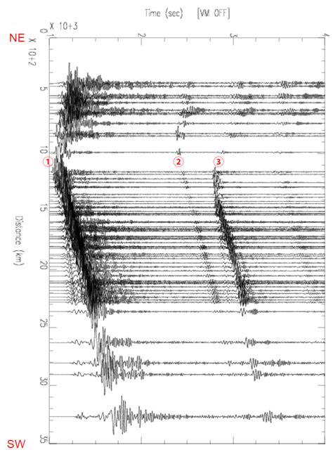 Waveforms Of The 2011 Off The Pacific Coast Of Tohoku Earthquake In