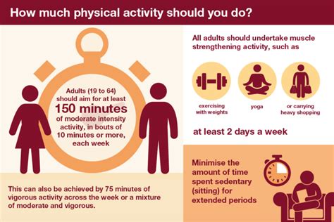 Keep Moving The Benefits Of Physical Activity And How To Achieve Your