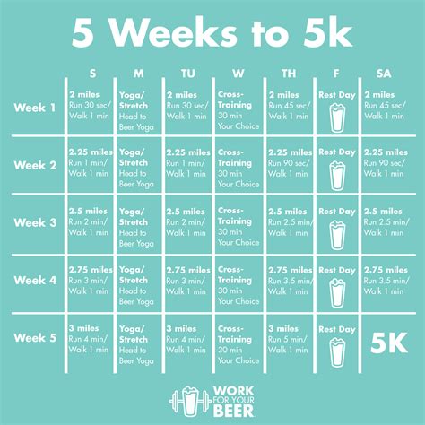 5 Weeks To 5k A Beginner 5k Training Plan To Get You Race