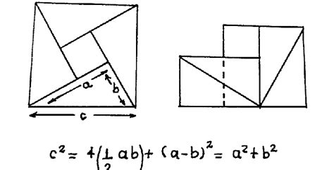 Pythagorean Theorem According To Bhaskara Download Scientific Diagram