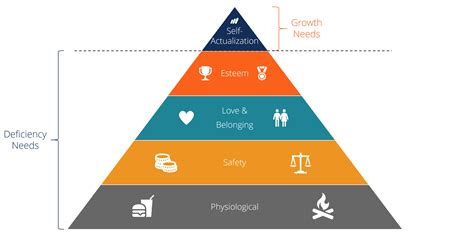 Maslow S Hierarchy Of Needs Explained Riset