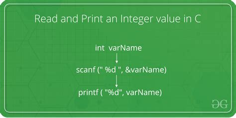 How To Read And Print An Integer Value In C Geeksforgeeks