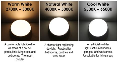 Comparison Chart