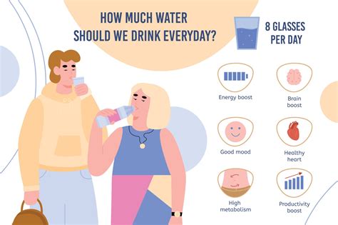 How Much Water Should I Drink A Day Laptrinhx News