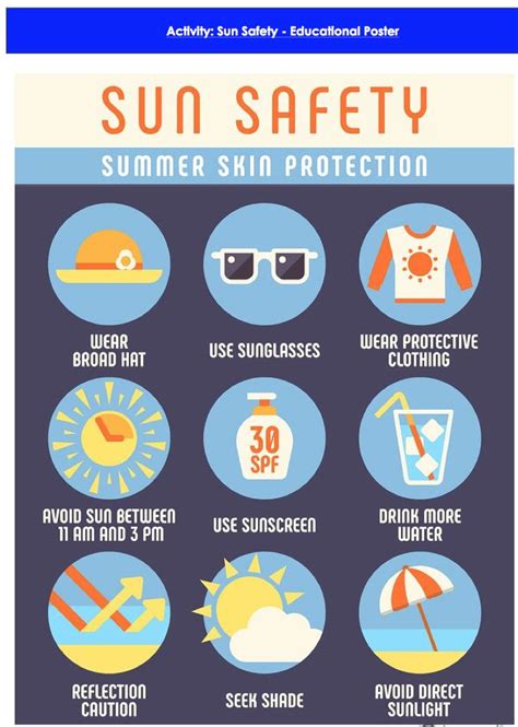 Sun Protection Poster Beach Safety Safety And First Aid Summer