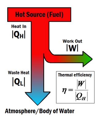 It is not something we want for its own sake, but rather because it helps us attain more of the things w. Introduction To Thermal Efficiency