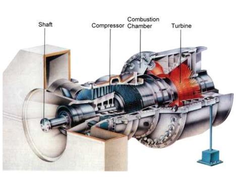 An Introduction To Gas Turbine Types Classification Function And