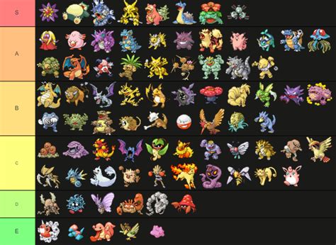 Pokémon Fireredleafgreen Nuzlocke Tier List 2023 Update Nuzlocke