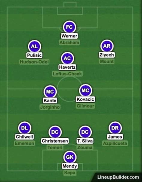 Liverpool Man Utd And Chelsea Who Has The Best Squad Depth Out Of The